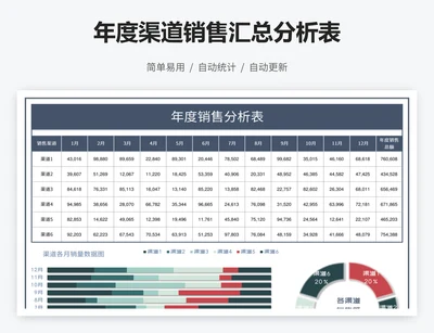 年度渠道销售汇总分析表