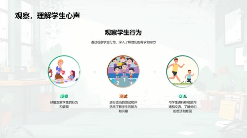 教师发展研讨讲座PPT模板