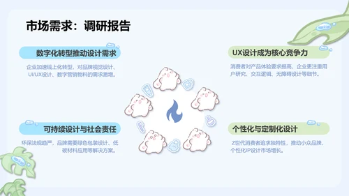 眠眠兔蓝绿卡通风创新创业计划书指南通用模版