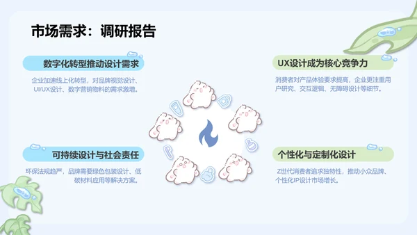 眠眠兔蓝绿卡通风创新创业计划书指南通用模版