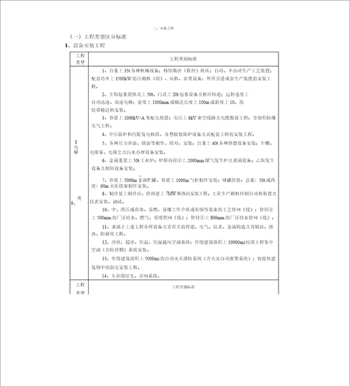 项目工程类别划分规范标准汇总