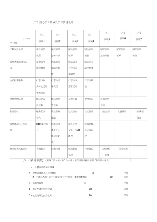 xxxx航空服务专业人才培养方案