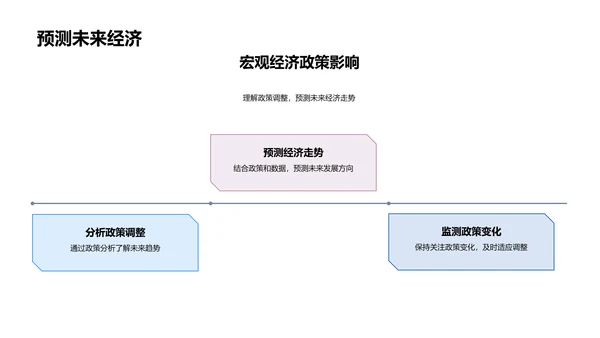 宏观经济学探究