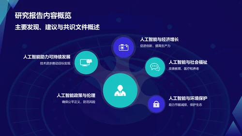 蓝色科技风人工智能与可持续发展目标PPT模板