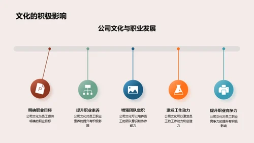 深度解析企业文化