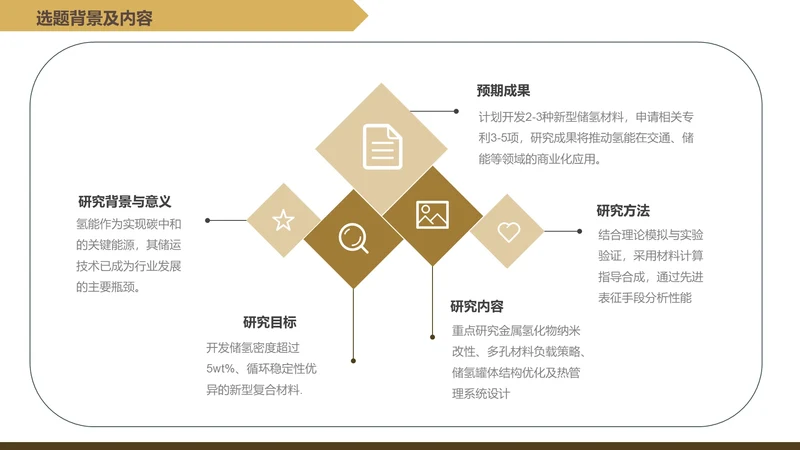 扁平风纯文字PPT创意图示