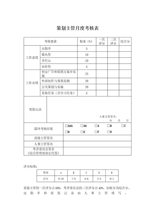 某公司各部门员工绩效考核表(全面)