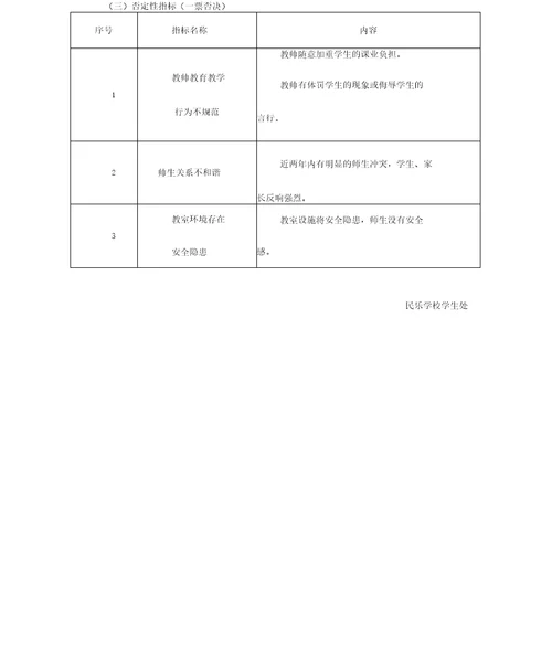 松江区“温馨教室建设评价指标体系