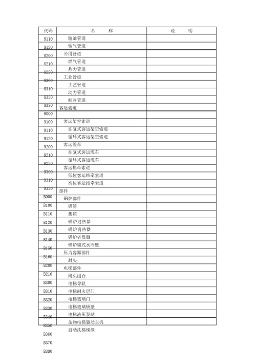 特种设备分类及代码