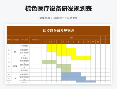 棕色医疗设备研发规划表