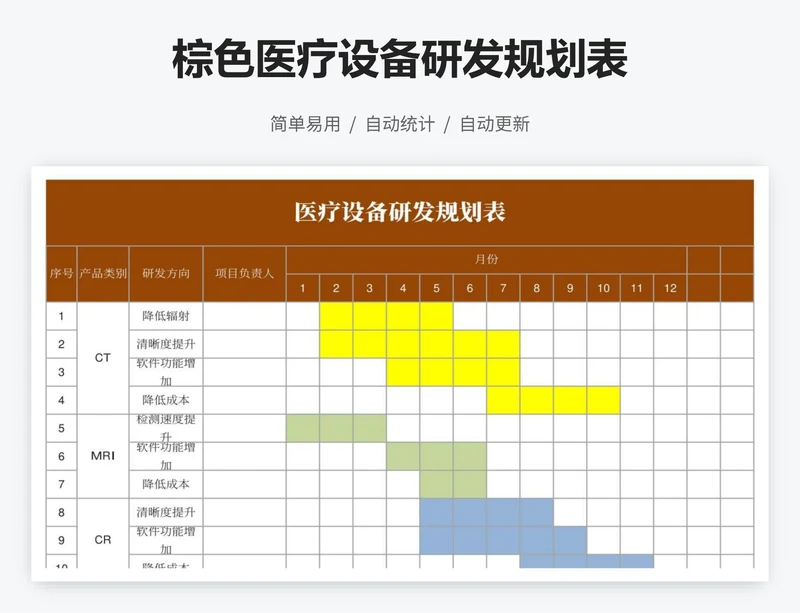 棕色医疗设备研发规划表