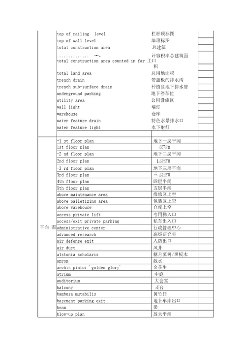 建筑单词中英文