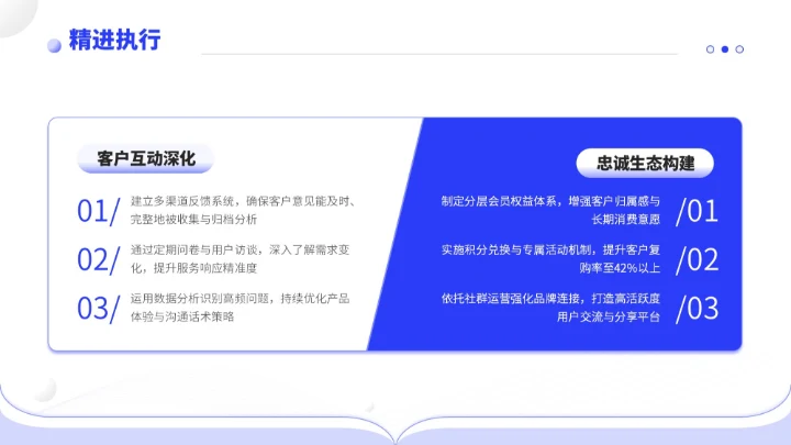 蓝色简约风通用型营销复盘会议报告PPT模板