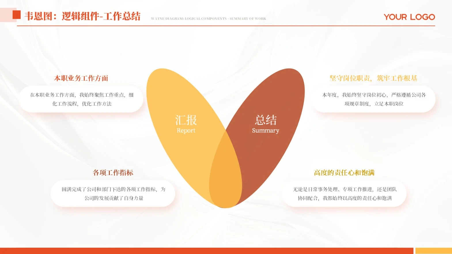 橙色简约韦恩图工作汇报单页