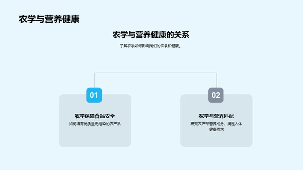 农学知识与生活实践