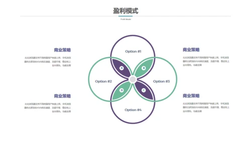 全球大视野地球创业融资商业计划书通用PPT模板