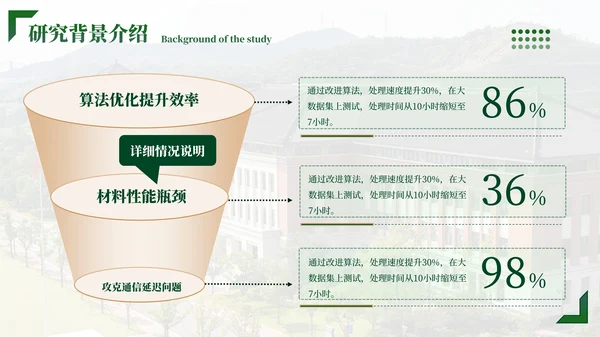 绿色学院风毕业答辩ppt模板
