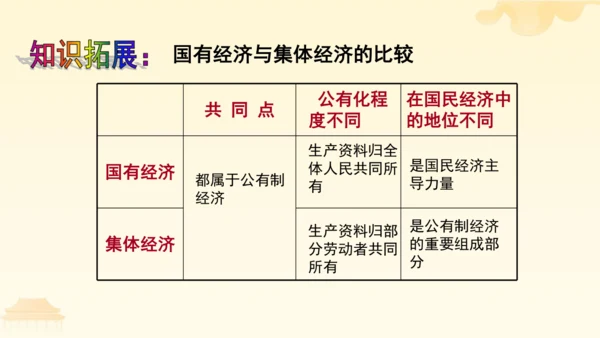 第三单元第五课第一课时 基本经济制度教学课件 --统编版中学道德与法治八年级（下）