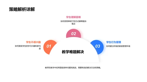 教师教学创新分享