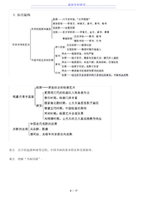 高中历史必修三知识结构图.docx