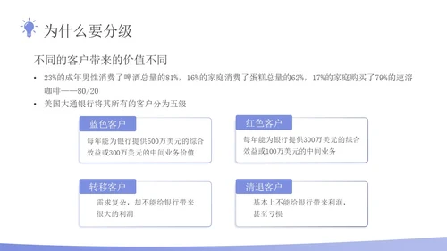 蓝色插画风客户分级管理企业员工培训PPT课件