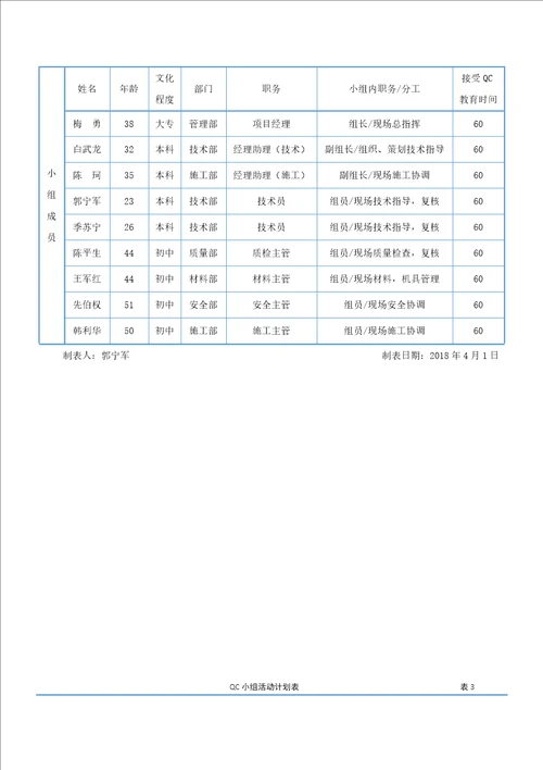 QC河南提高铝合金模板施工质量合格率讲解