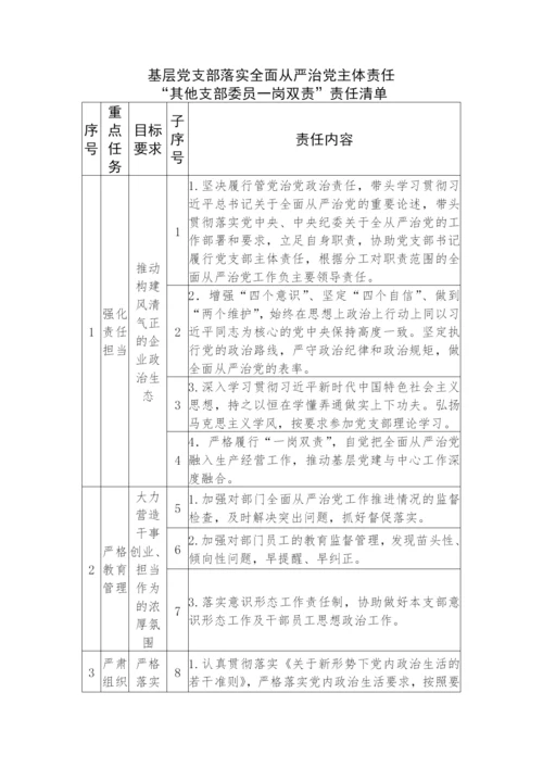 【党风廉政】党支部落实全面从严治党主体责任、第一责任、一岗双责清单.docx