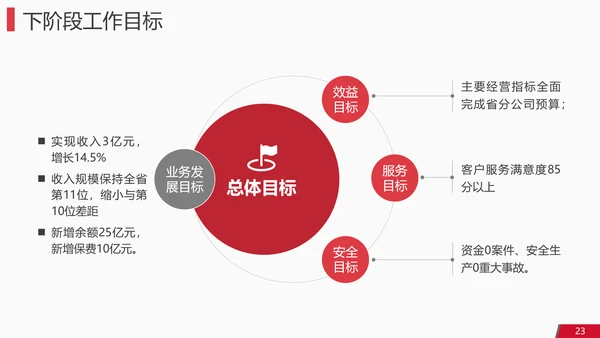 独行者企业工作计划PPT模板