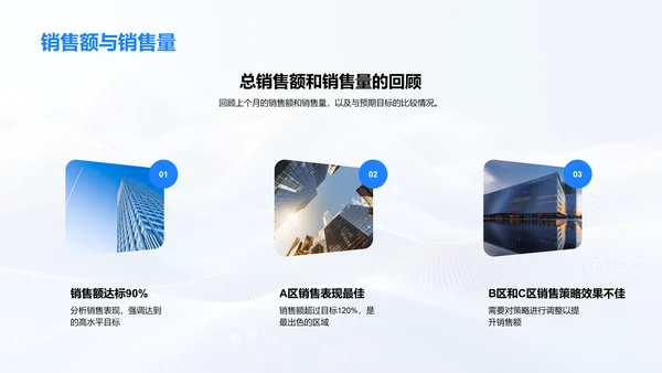 月度销售汇报PPT模板