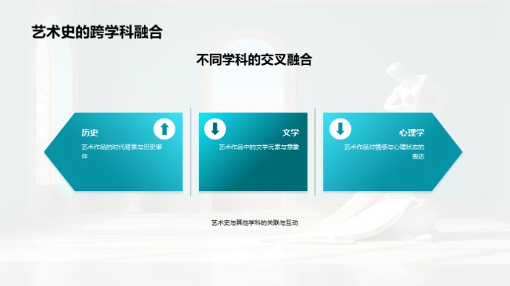 艺术史的探索之旅