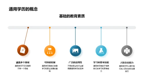 通用学历的影响力