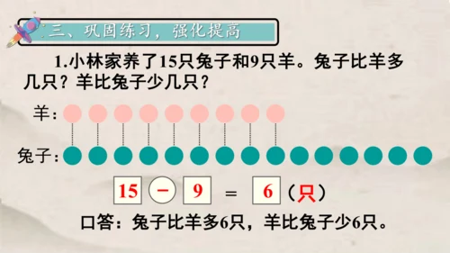 人教版一年级下册数学求一个数比另一个数多（少）几 解决问题1课件(共15张PPT)