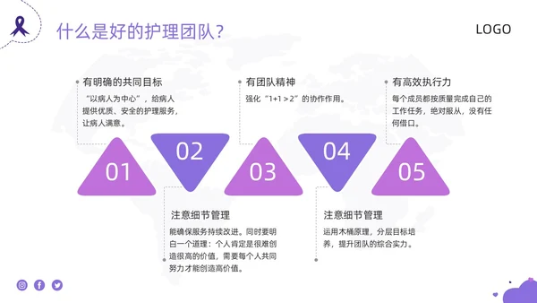 紫色商务护理团队与文化建设PPT模板宣传PPT动态PPT团团队建设