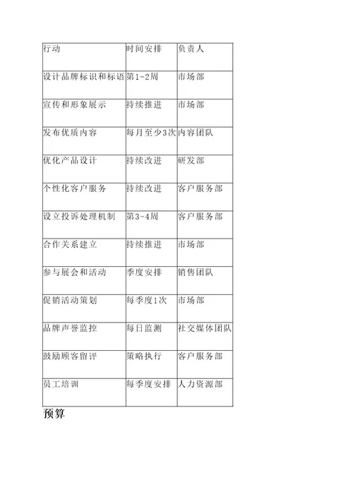 忠诚品牌打造方案策划书
