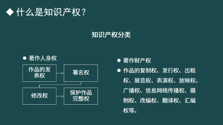 426世界知识产权日书页背景通用PPT模板