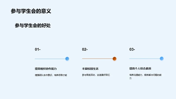 揭秘学生会运作