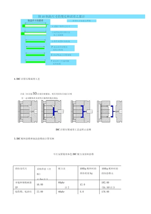 BMC塑料及其成型工艺整理