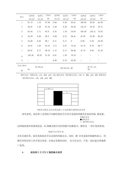 殡仪职工手卫生技术规范编制说明