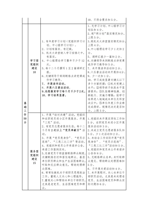 党建工作绩效考核细则模板.docx