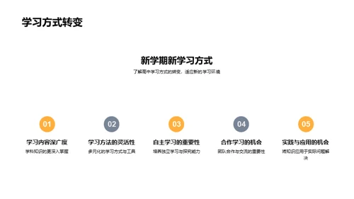 高中生涯的新篇章