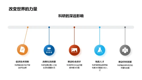 科研探索：挑战与价值