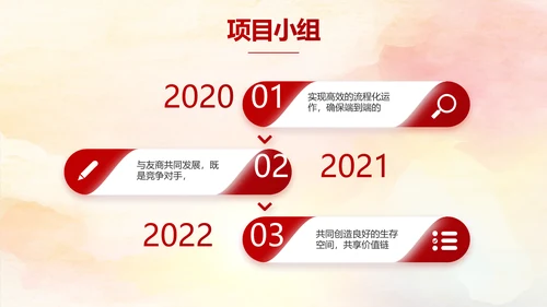 学生会竞选工作总结计划PPT模板