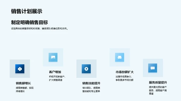 团队共创：销售之路