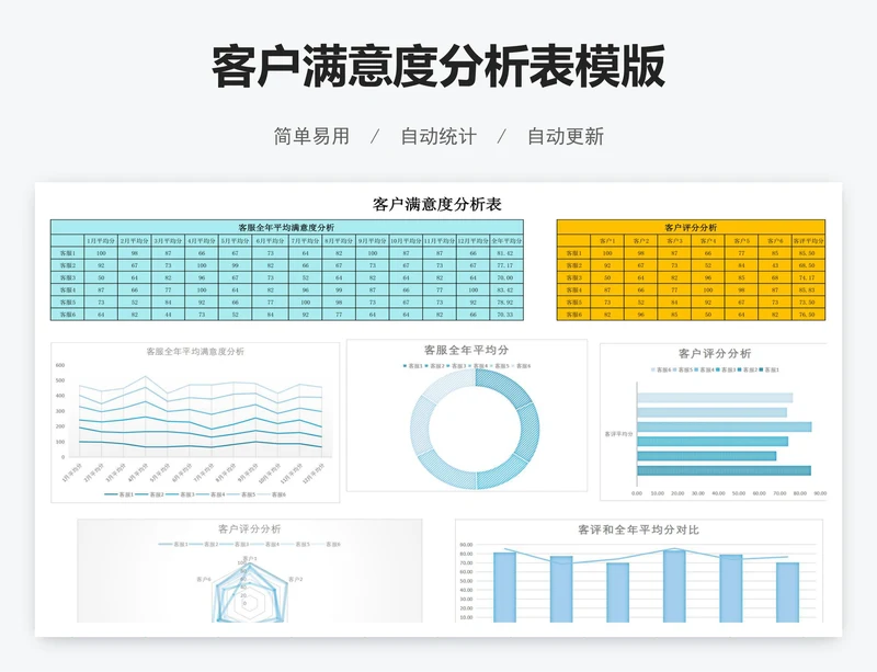 客户满意度分析表模版