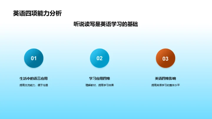 全方位英语技能提升