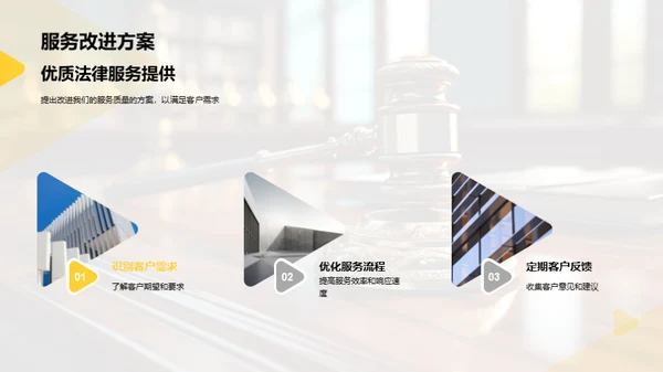 法律领域年度总结