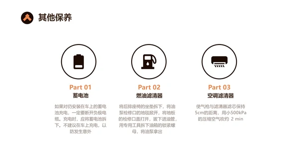 简约风白色汽车说明手册PPT