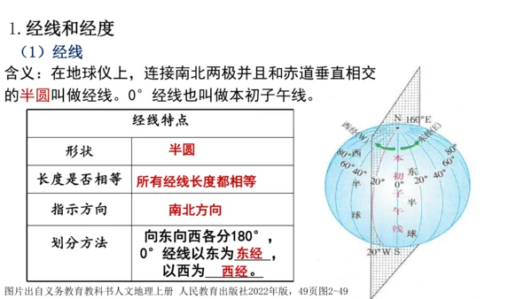 综合探究二 从地球仪上看世界 课件（共23张PPT）