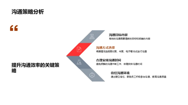 家居行业竞争力提升