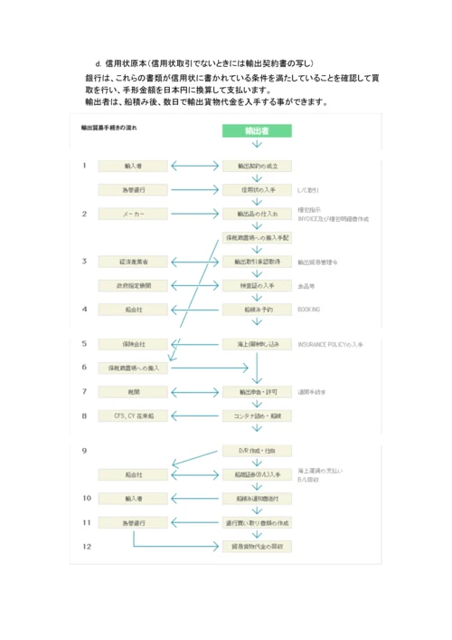 输入贸易业务流程和输出贸易流程.docx